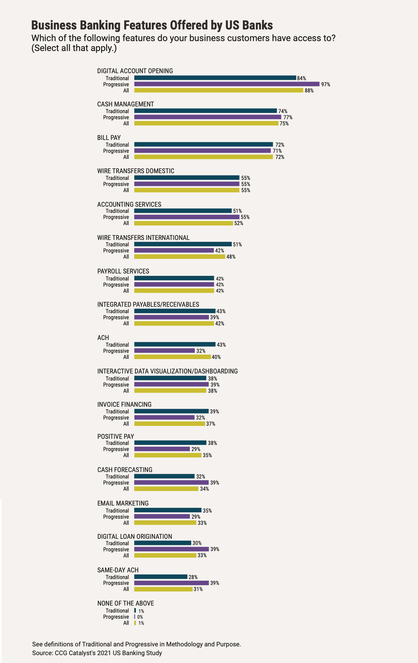 battleground chart