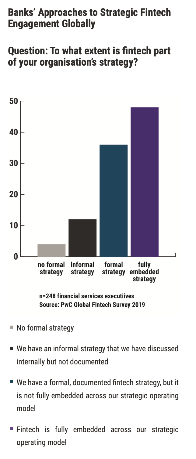 Open banking chart