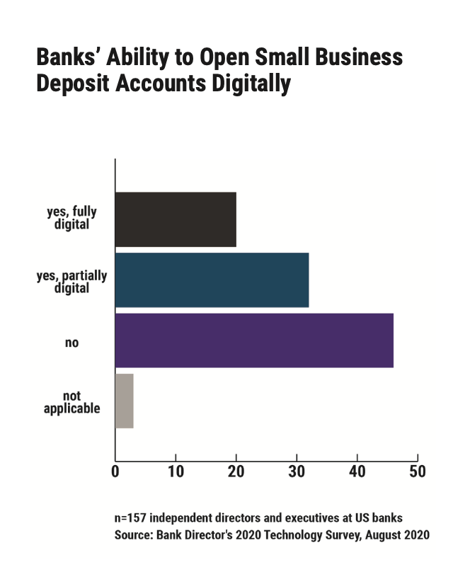 Open banking chart