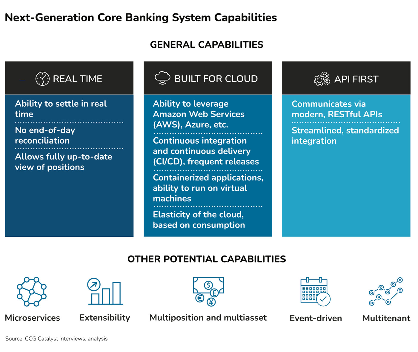 Core Modernization 2024: The Next-Generation Opportunity
