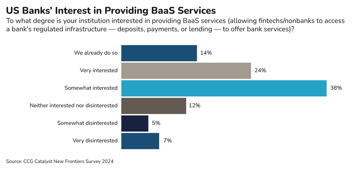 Banking 2024: Balancing Caution and Excitement