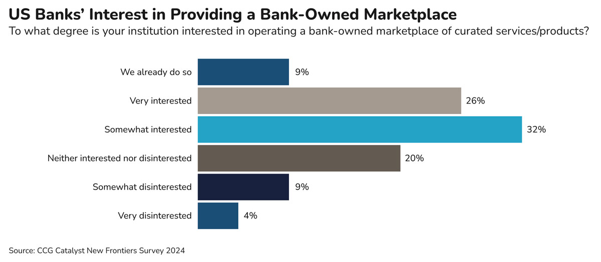 Banking 2024: Balancing Caution and Excitement