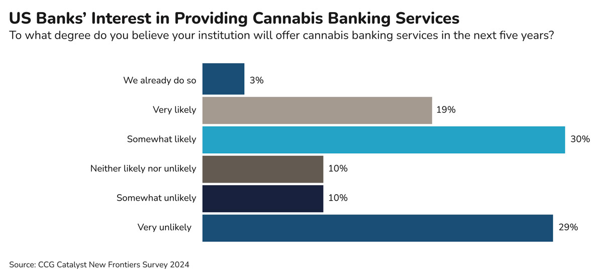 Banking 2024: Balancing Caution and Excitement
