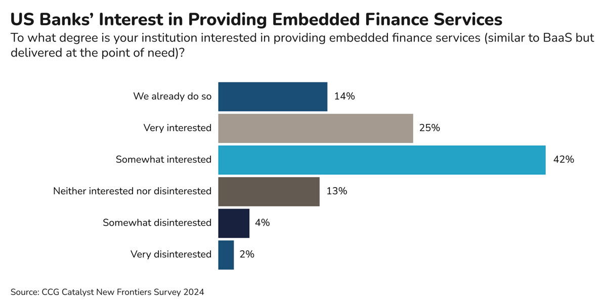 Banking 2024: Balancing Caution and Excitement