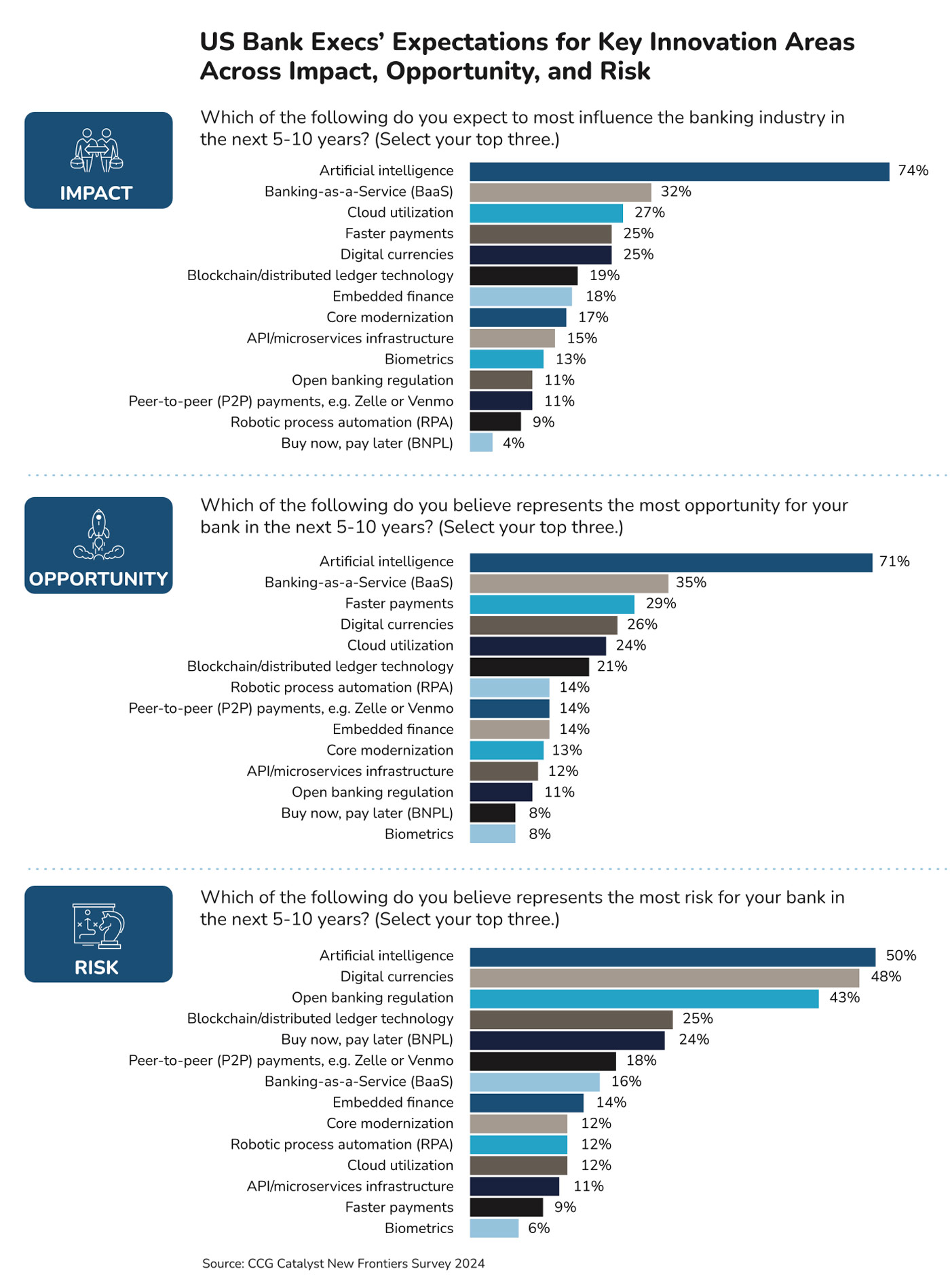 Banking 2024: Balancing Caution and Excitement