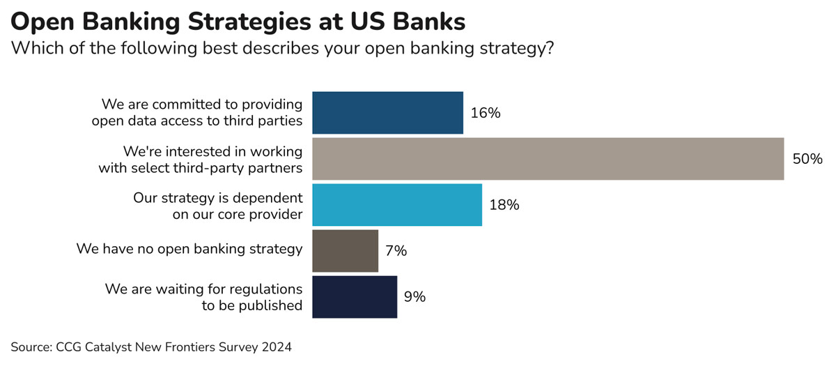 Banking 2024: Balancing Caution and Excitement