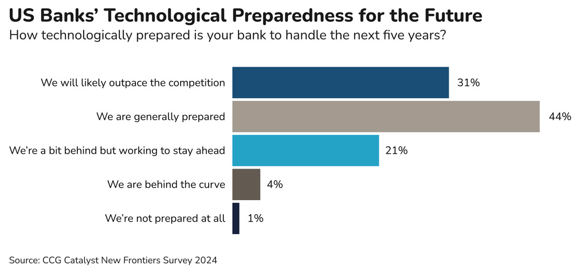 Banking 2024: Balancing Caution and Excitement